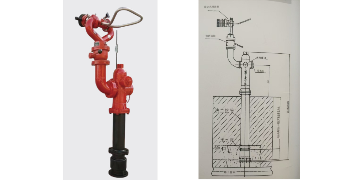 Monitor Hidran Kebakaran Monitor Hidran Kebakaran