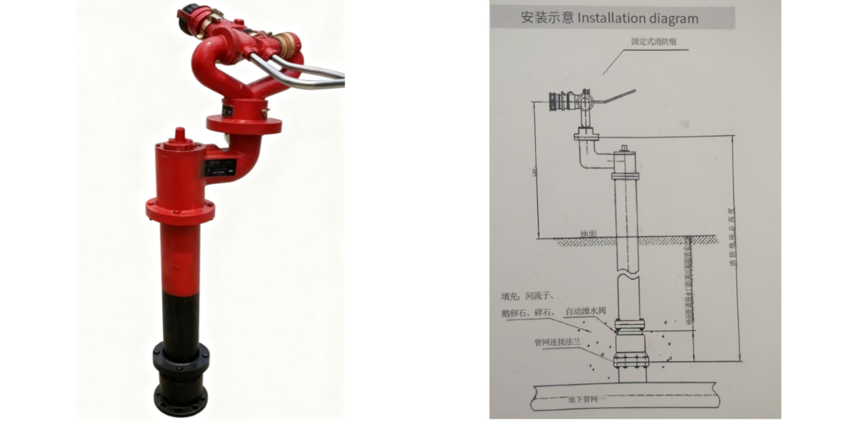 Sistem Pemantau Pemadam Kebakaran