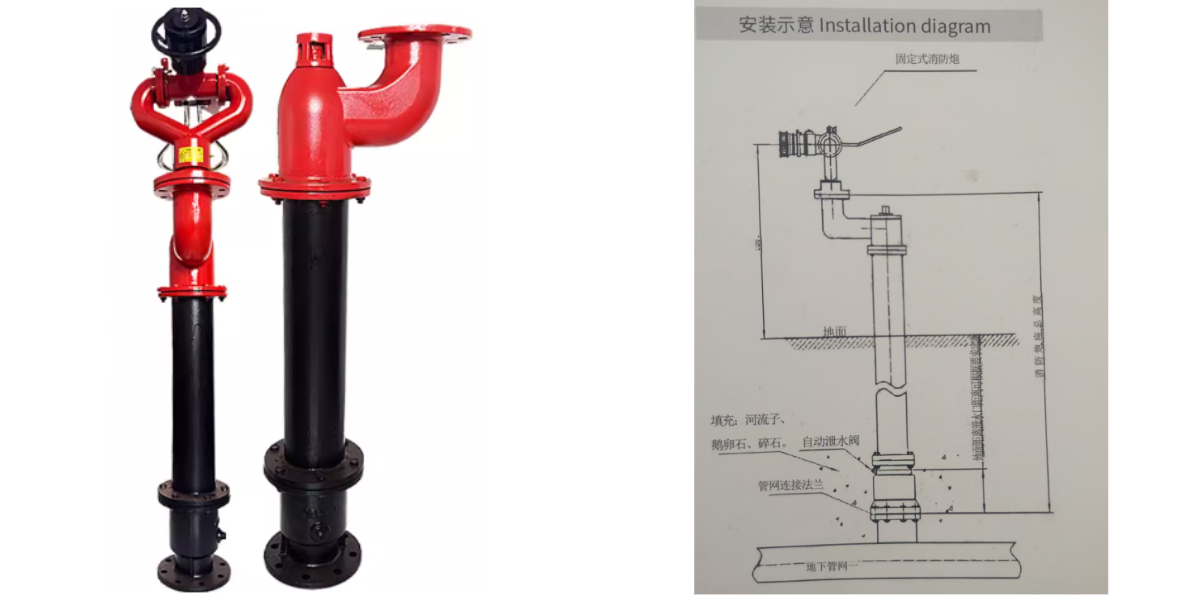 Sistem Pemantau Kebakaran Sistem Pemantau Kebakaran